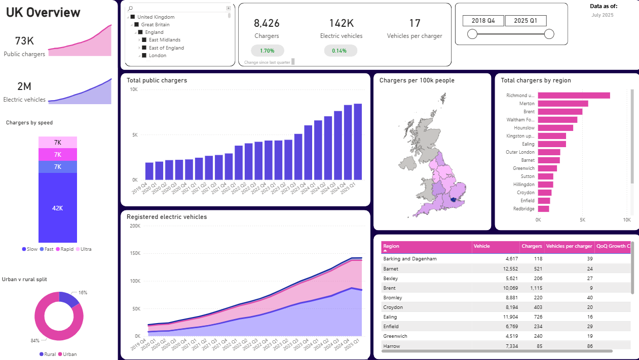 Electric vehicle ETL pipeline